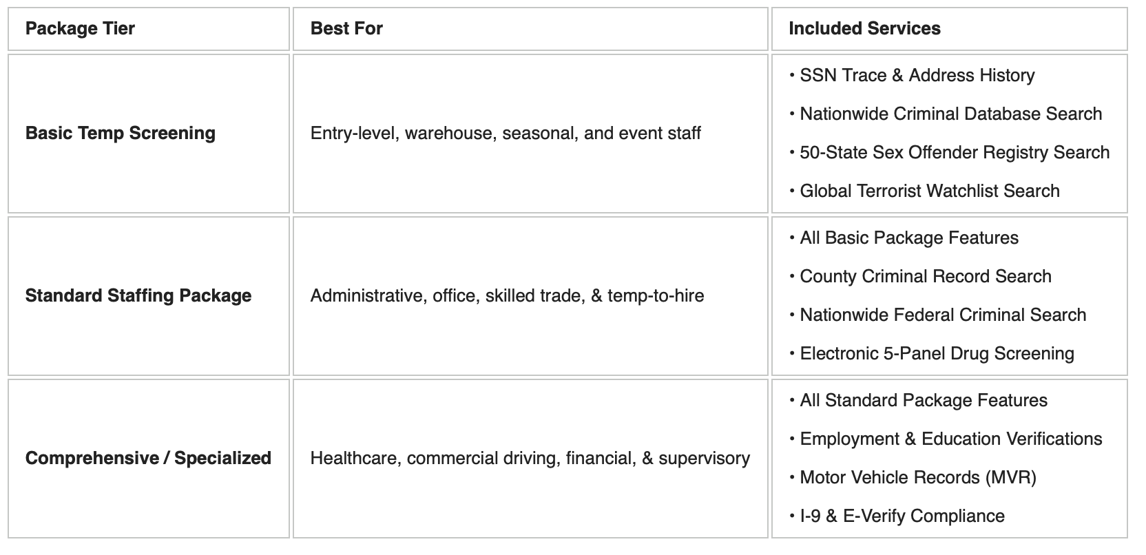 recommended screening packages
